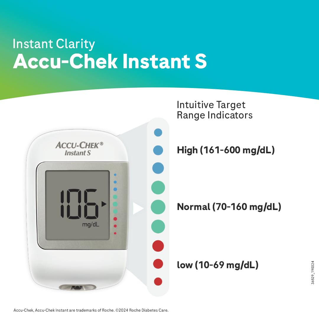 Instant S Meter 3